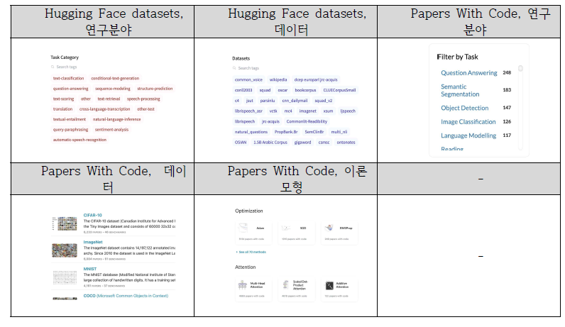 Data sources for collecting terms on research domains and models related to ‘deep learning’