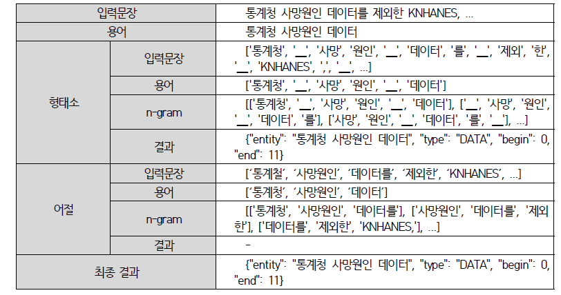 Example of term labeling based on term dictionary