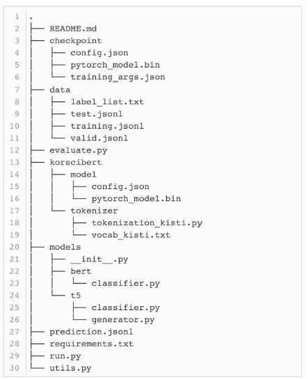 Directory structure of term type classification model program