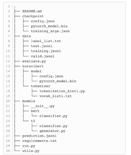 Directory structure of term domain classification model program