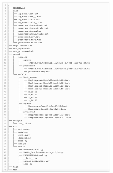 Directory structure of article clustering prototype model program