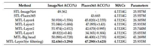 Comparison of inference performance