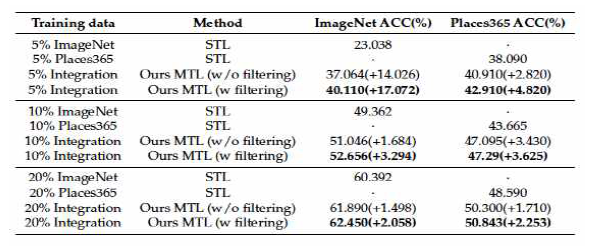 Multi-exit architecture performance