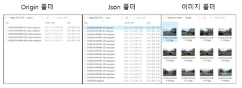 Current project JSON folder structure