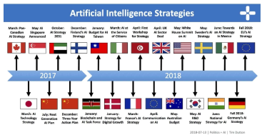 AI strategy by country