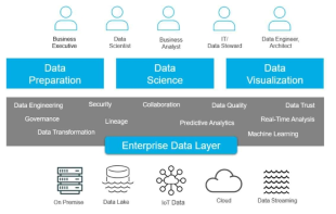 Data fabric concept (출처: IDC Data Age 2025보고서)