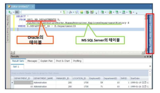 Data inquiry example by linking data from multiple databases (출처: toadworld.com)