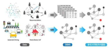 Graph database concept diagram