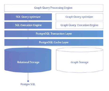 System diagram of Argens graph database