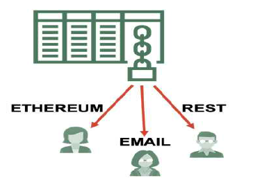 Share password digests to external storages (출처: 오라클)