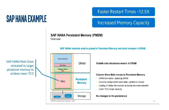 Non-volatile memory utilization in SAP HANA database (출처: SAP HANA)