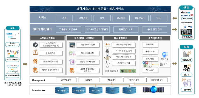 System Architecture