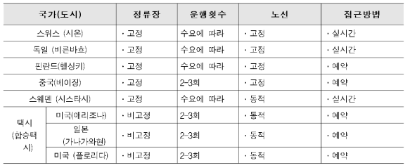 수요 응답형버스 운행 시스템 구축 현황