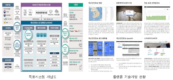 재난 대응을 위한 재난안전 공유 플랫폼