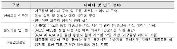 대중교통 연구 현황