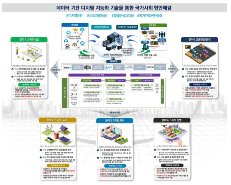 도전분야 시나리오 도출 결과