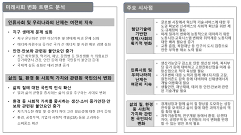 미래사회 변화 트랜드 분석을 통한 기술적 시사점 도출 (2/2)