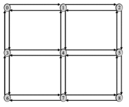 Test 네트워크