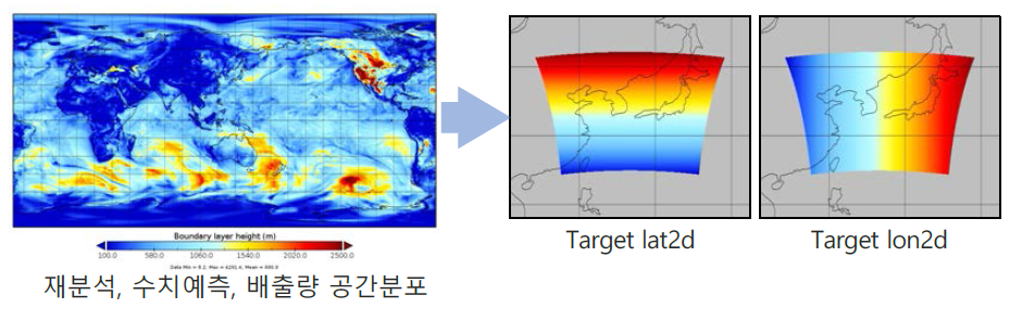 전구대기재분석, 수치예측, 배출량 데이터의 공간분포와 공간변환 위경도 정보 예시