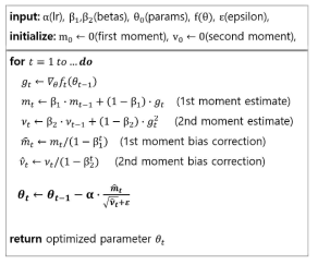 Adam optimizer 알고리즘