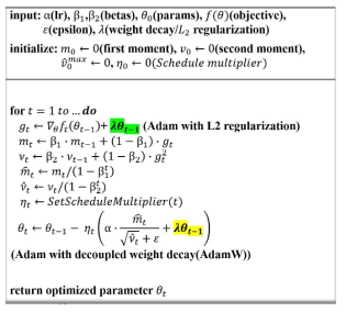 AdamW optimizer 알고리즘