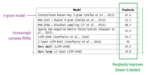 n-gram 모델과 RNN 기반 모델의 비교