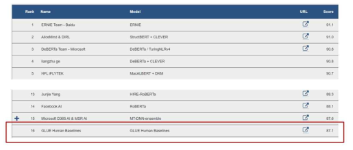 2021년 12월 현재 GLUE 벤치마크 리더보드