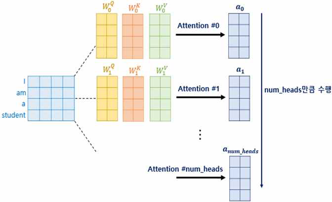 멀티헤드 어텐션[유원준2021]