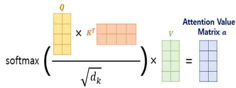 스케일드 닷 프로덕트 어텐션 행렬 곱 연산