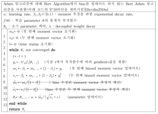 BERT ADAM 알고리즘