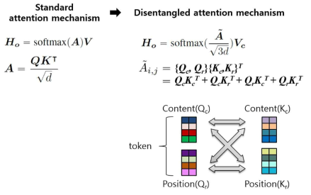 Disentangled attention mechanism