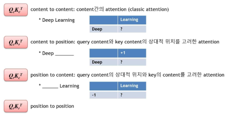 Disentangled attention mechanism에서 고려되는 4가지 attention 요소