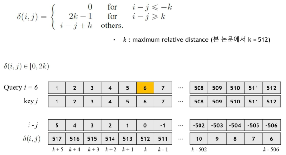 토큰 간 relative distance 계산의 예제