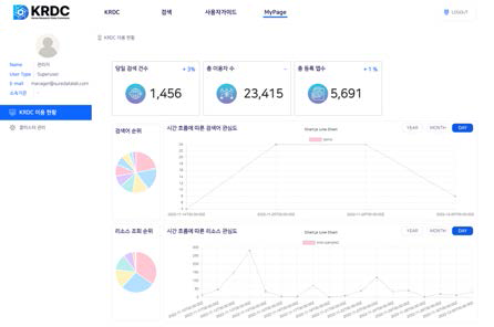 KRDC 관리자 대시보드