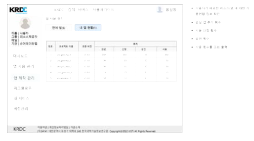 제공자가 등록한 리소스 모니터링 화면 설계안