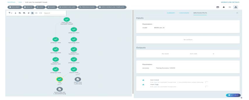 KRDC 프레임워크에 적용된 POC 파이프라인 및 수행 결과