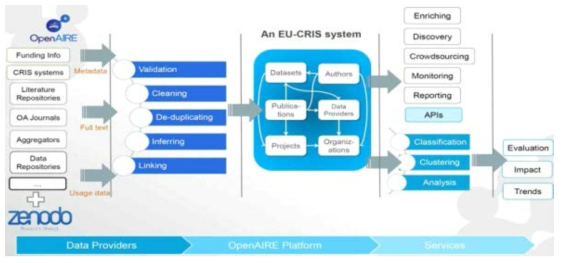 OpenAIRE 시스템