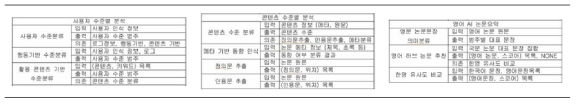 예상 기능 목록