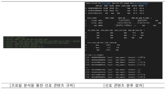 프로필 기반의 관심사 추출 예시