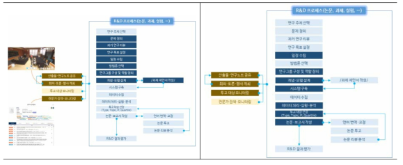 MyON 추천정보제공 개념도