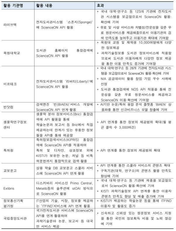 ScienceON 오픈 서비스 활용 주요 사례