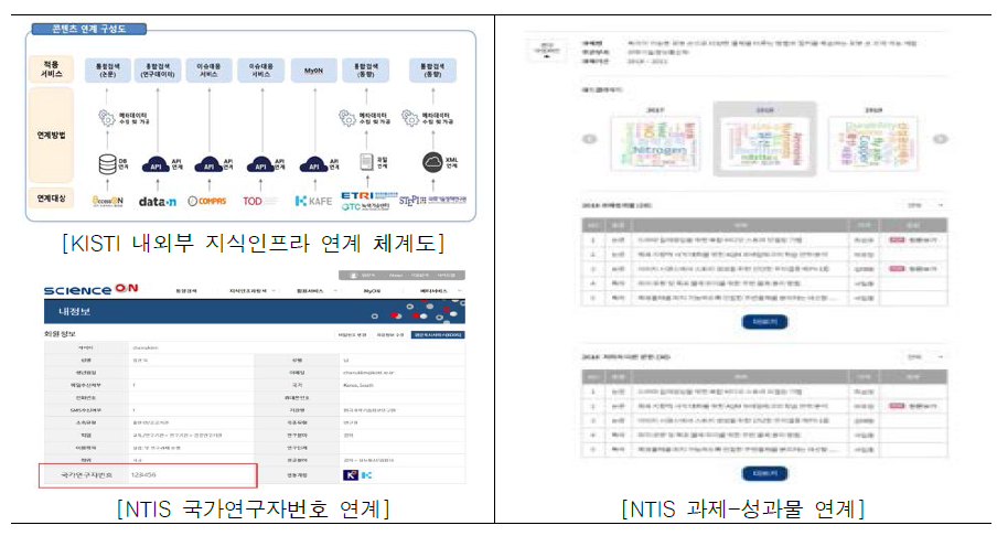 내외부 지식인프라 연계 체계 및 현황