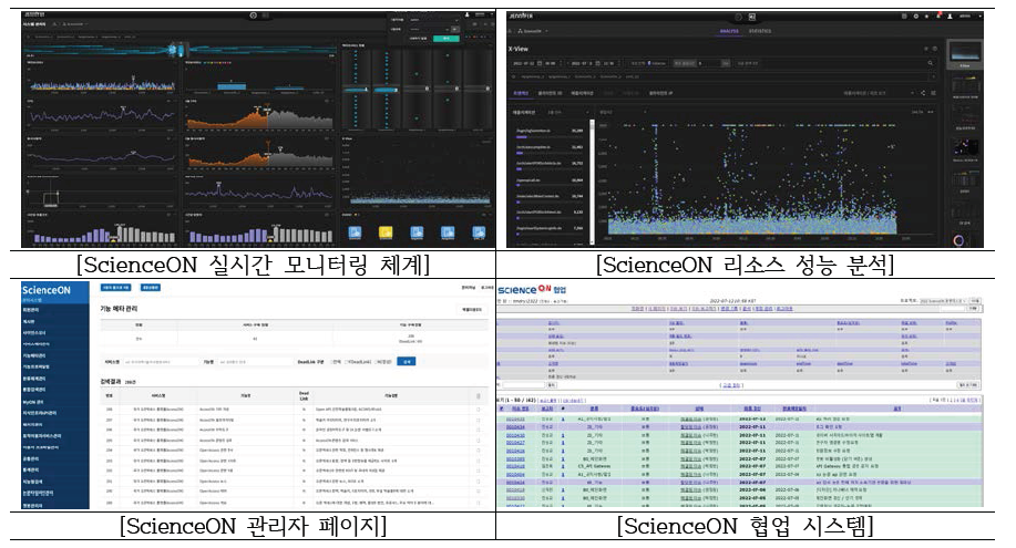 ScienceON 시스템 관리 체계