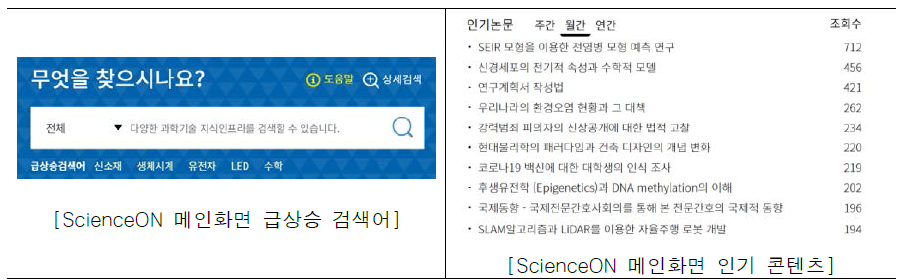 ScienceON 인기 콘텐츠 추천 시스템 화면