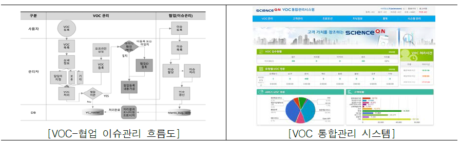 고객센터 통합관리 시스템