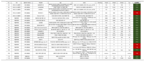 서비스분석 평가 시뮬레이션 – 성과계산