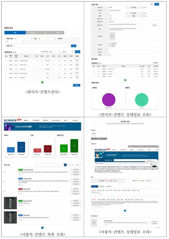 ScienceON LAB 상세화면