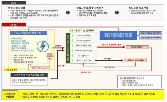 실시간 모니터링 환경 구축