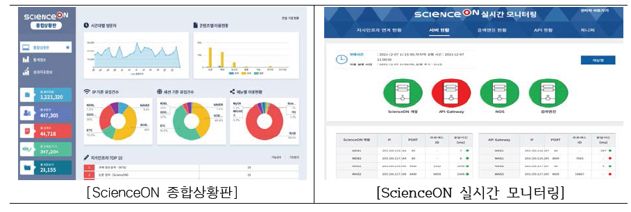 ScienceON 종합상황판 구축