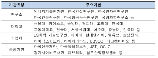 과학기술지식인프라 Open API 활용 주요 기관